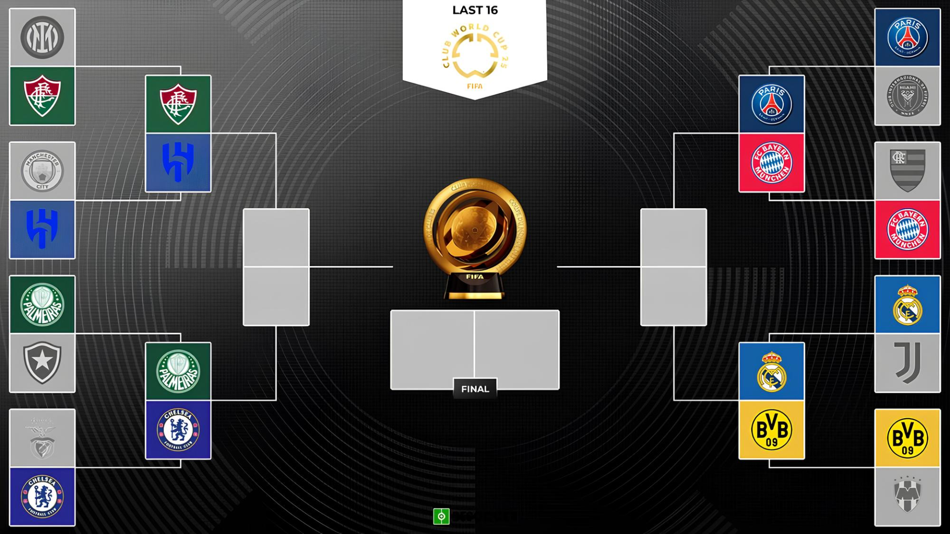 mondiale per club